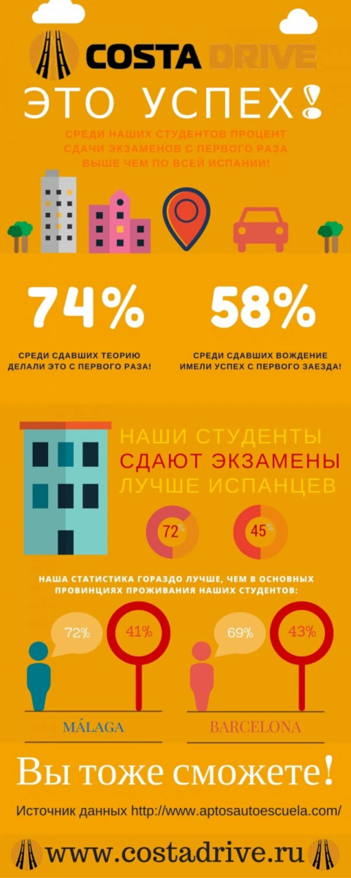В Испании стали активно штрафовать русских водителей